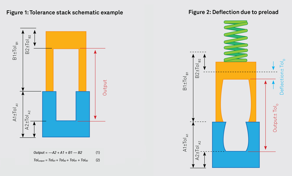 Stack Tolerance Graph Informing product design with analytical data | Team Consulting
