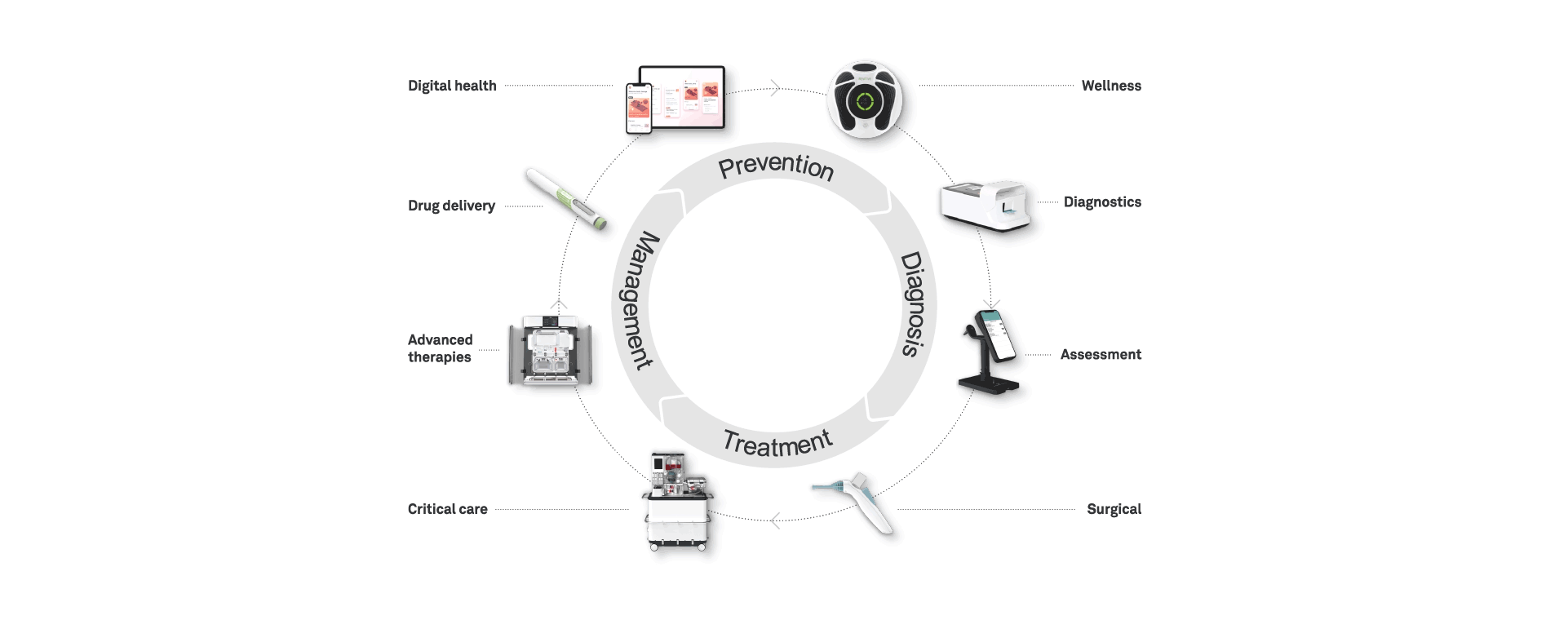 about-us-page-continuum-of-care-animation