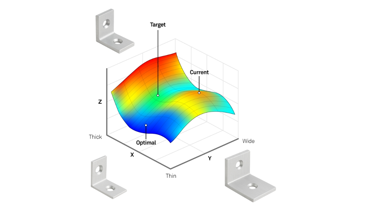 Surrogate Modeling graph