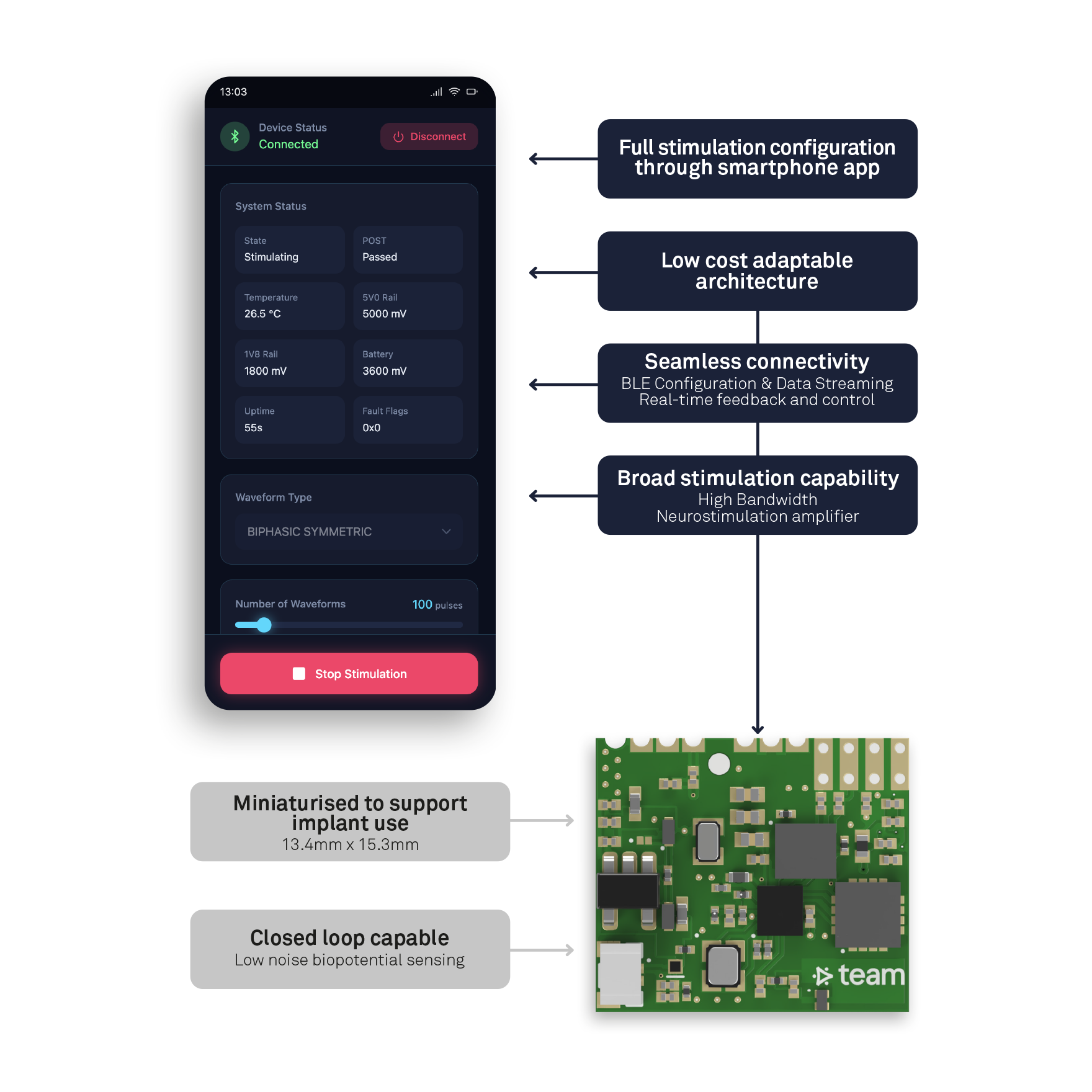 Translating innovations in Neurotech – OPTs2 2