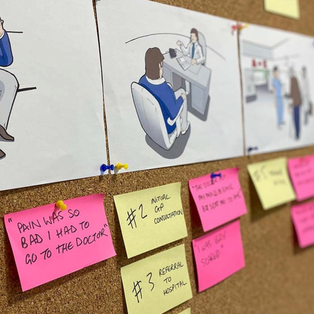 Behaviour design | Team Consulting
