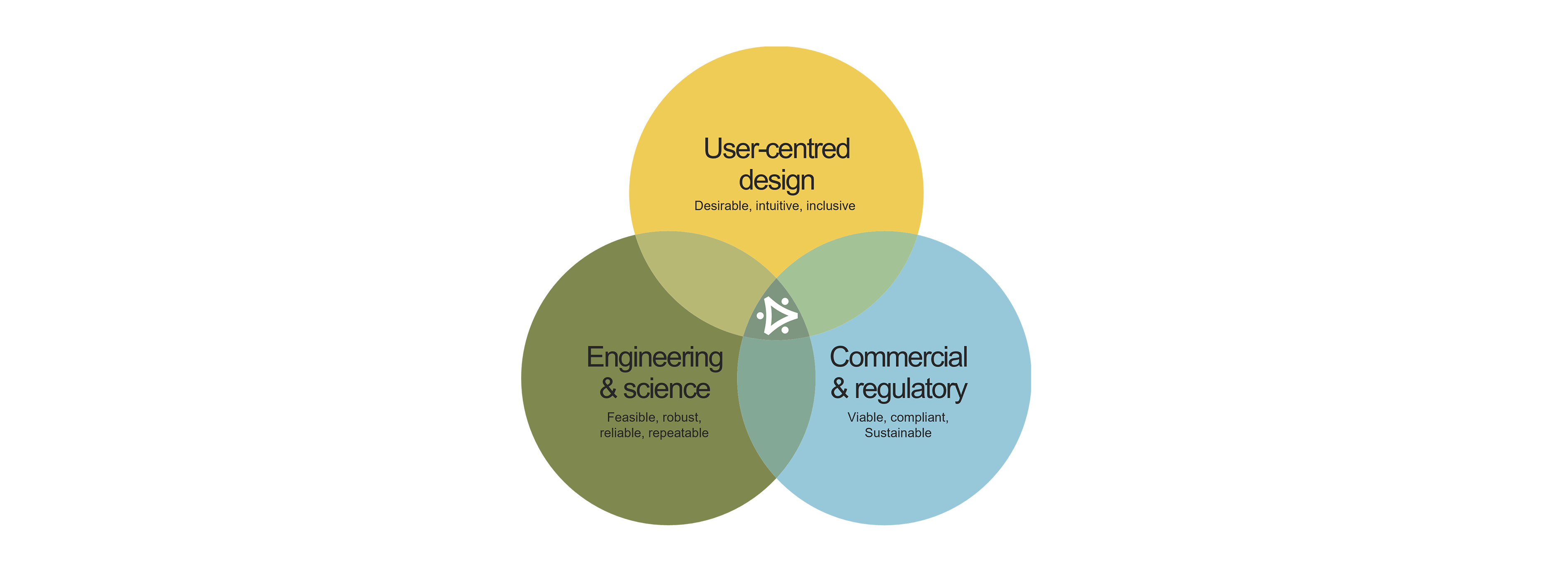 Venn diagram banner