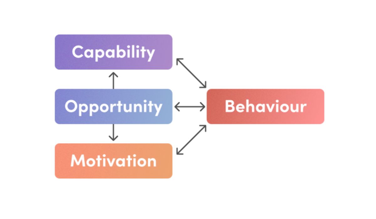 Designing for inclusion: applying behavioral frameworks